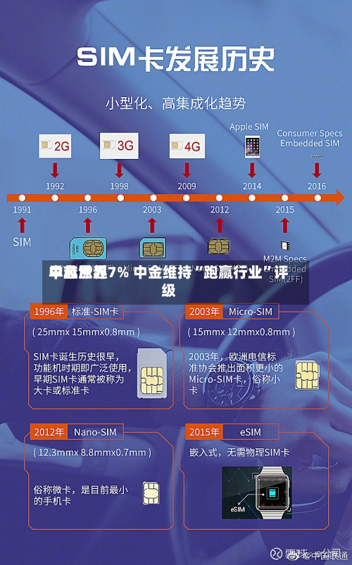中芯世界早盘涨超7% 中金维持“跑赢行业”评级-第2张图片