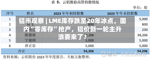 铝市观察 | LME库存跌至20年冰点，国内“零库存	”抢产，铝价新一轮主升浪要来了？-第2张图片