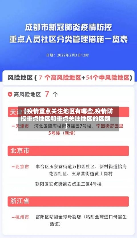 【疫情重点关注地区有哪些,疫情防控重点地区和重点关注地区的区别】