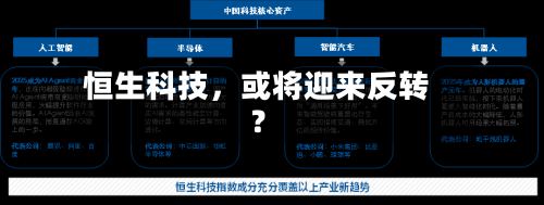 恒生科技，或将迎来反转？-第3张图片
