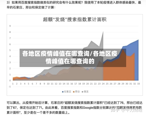各地区疫情峰值在哪查询/各地区疫情峰值在哪查询的-第2张图片