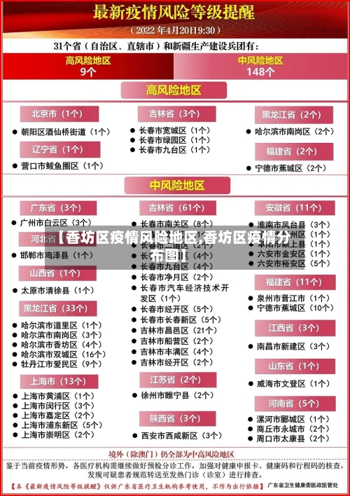 【香坊区疫情风险地区,香坊区疫情分布图】