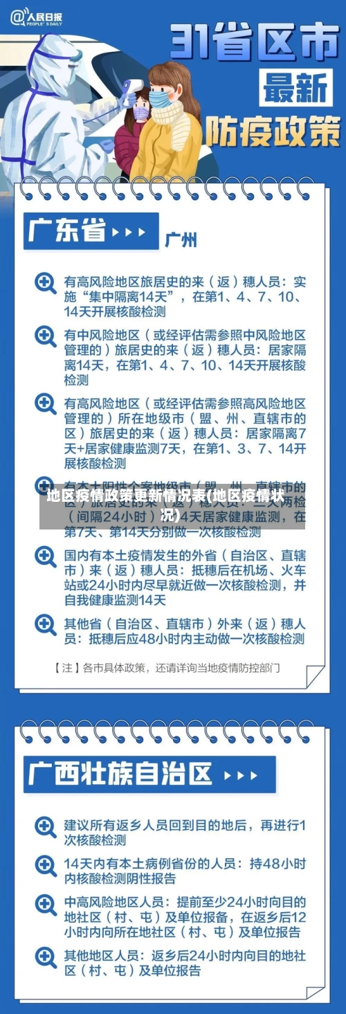 地区疫情政策更新情况表(地区疫情状况)