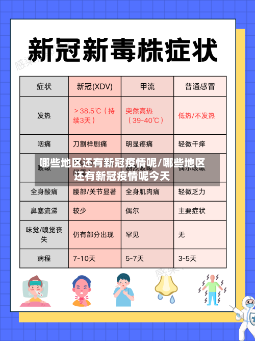 哪些地区还有新冠疫情呢/哪些地区还有新冠疫情呢今天-第3张图片
