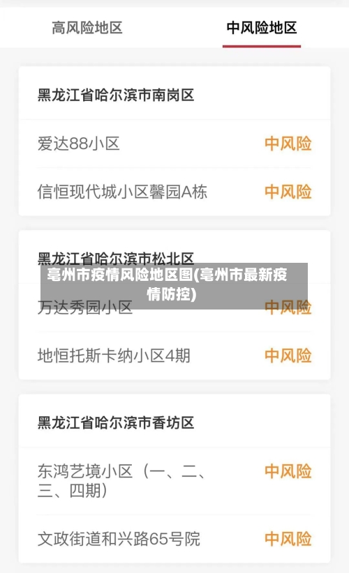 亳州市疫情风险地区图(亳州市最新疫情防控)
