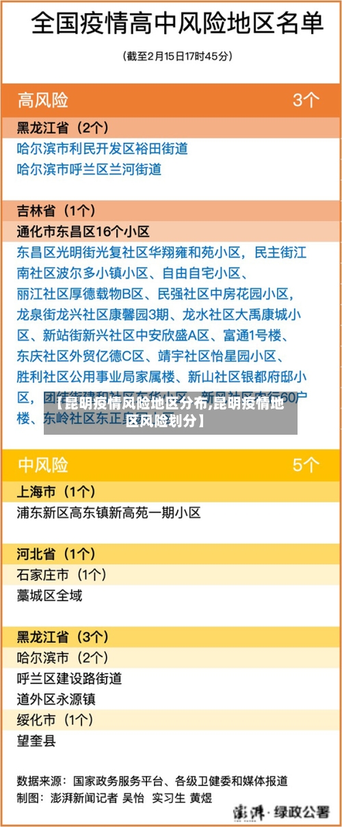 【昆明疫情风险地区分布,昆明疫情地区风险划分】