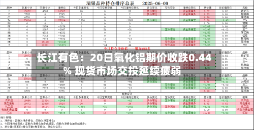 长江有色：20日氧化铝期价收跌0.44% 现货市场交投延续疲弱-第2张图片