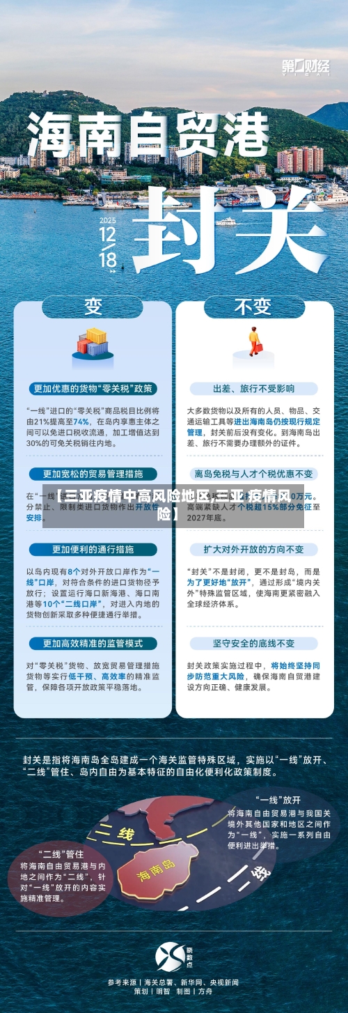 【三亚疫情中高风险地区,三亚 疫情风险】