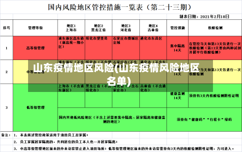 山东疫情地区风险(山东疫情风险地区名单)
