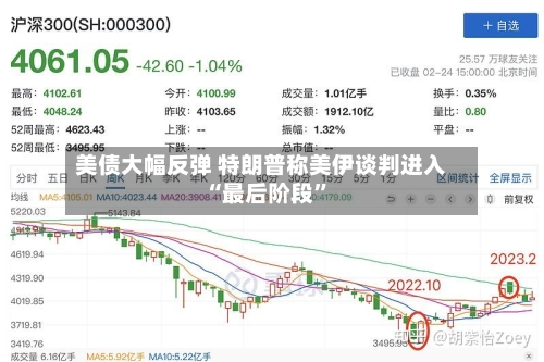 美债大幅反弹 特朗普称美伊谈判进入“最后阶段”-第3张图片