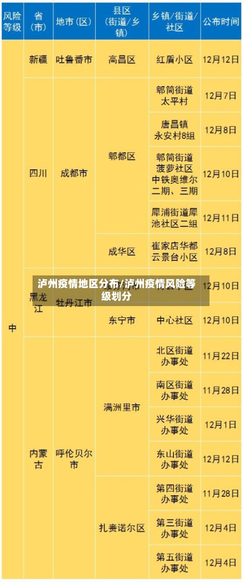 泸州疫情地区分布/泸州疫情风险等级划分